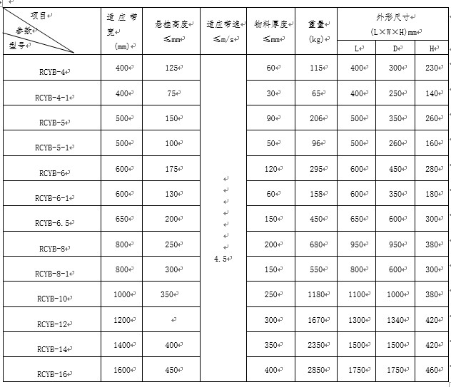 山东悬挂式永磁黄瓜视频APP官网多少免费厂家