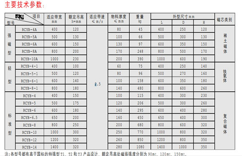 永磁黄瓜视频APP官网多少免费，天津RCYB-4平板式永磁黄瓜视频APP官网多少免费维护知识参数_内部磁块安装方法_天津RCYB-4平板式永磁黄瓜视频APP官网多少免费规格型号价格 